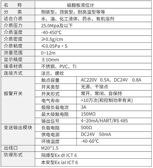 帶遠傳磁翻板液位計技術(shù)參數對照表