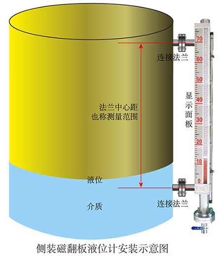 磁翻板液位計(jì)量器安裝示意圖