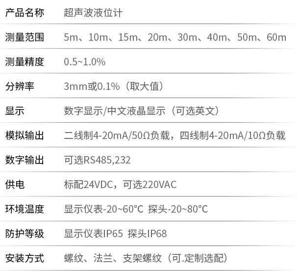 一體式超聲波液位計技術(shù)參數對照表