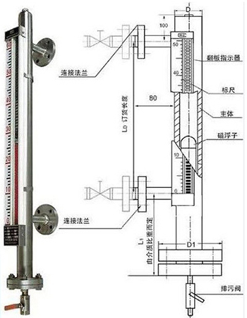 油罐用液位計結(jié)構(gòu)外形圖