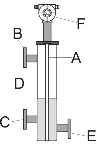 鍋爐電容式液位計結(jié)構(gòu)圖