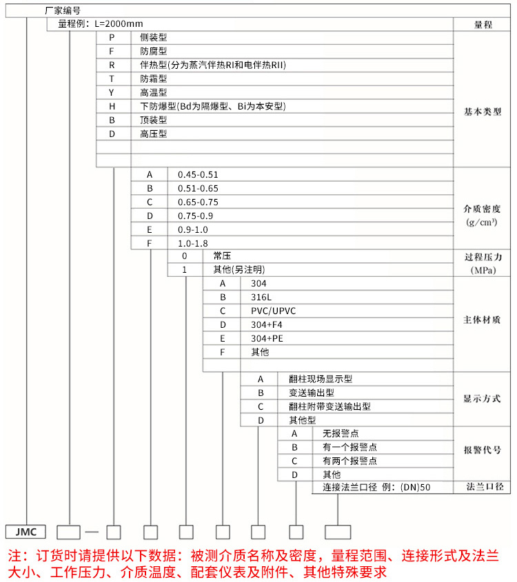 水罐液位計規格選型表