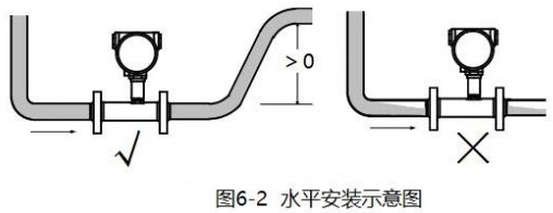 防爆液體渦輪流量計安裝方法圖