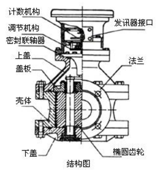 回零型橢圓齒輪流量計結構圖