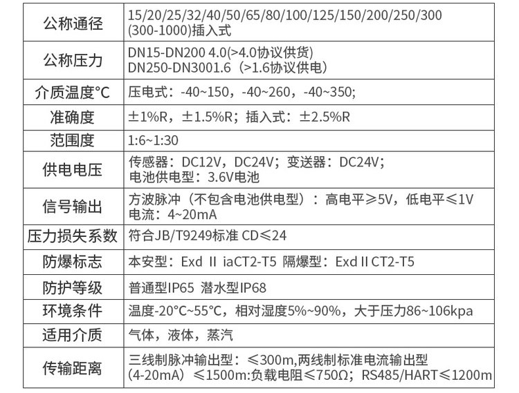 智能氣體流量計技術(shù)參數對照表