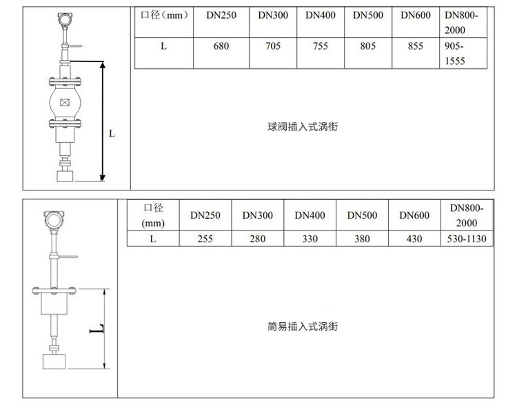 耐高溫氣體流量計插入式外形尺寸表