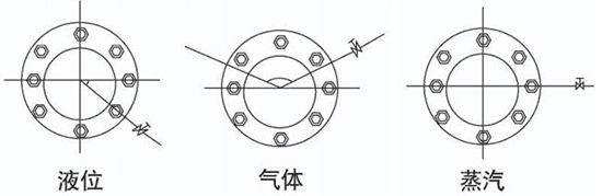 dn32孔板流量計(jì)安裝角度圖