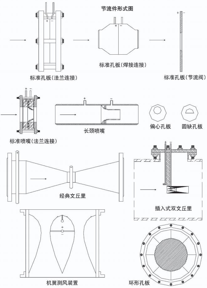 瓦斯流量計節流件形式圖