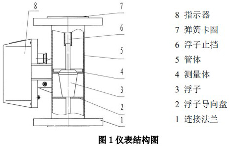 高溫型金屬管浮子流量計結(jié)構(gòu)圖