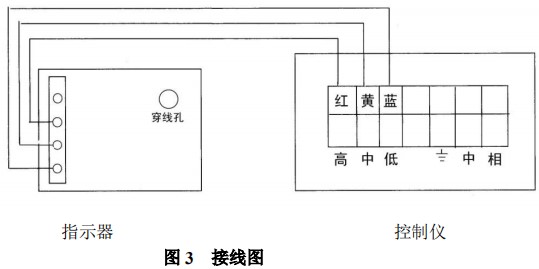 高溫型金屬管浮子流量計限位開關(guān)接線圖