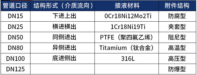 氯氣流量計選型表