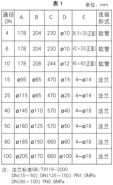 dn50玻璃轉子流量計外形尺寸表