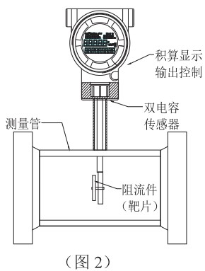 瀝青靶式流量計結(jié)構(gòu)圖