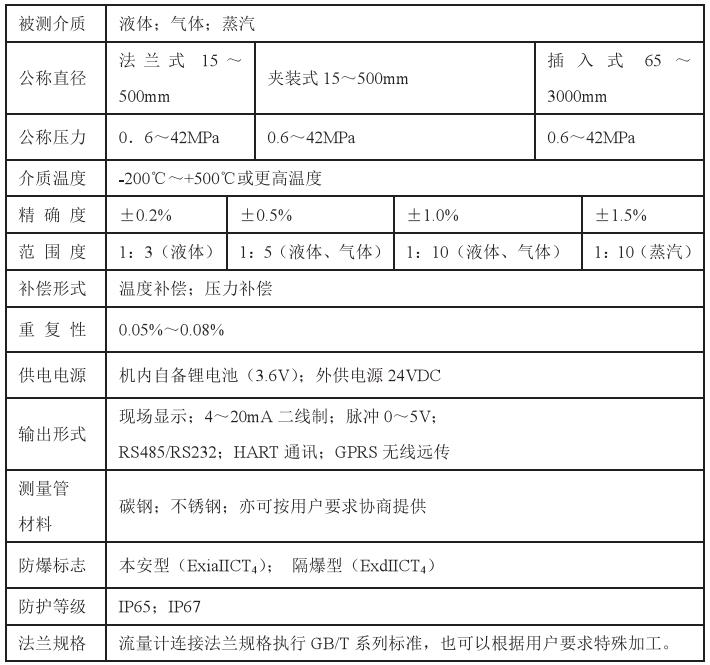 dn50靶式流量計(jì)技術(shù)參數(shù)對(duì)照表