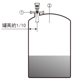 氨水儲罐雷達(dá)液位計儲罐安裝示意圖