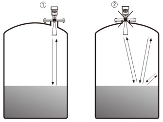 導波雷達液位計儲罐錯誤安裝示意圖