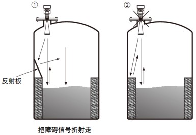 儲(chǔ)罐雷達(dá)液位計(jì)儲(chǔ)罐正確錯(cuò)誤安裝對(duì)比圖