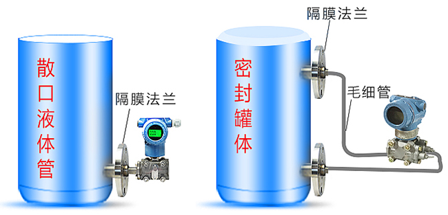 單法蘭液位變送器罐體安裝示意圖