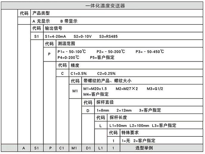 智能溫度變送器規格選型表