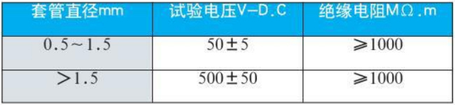 熱電偶溫度計絕緣電阻對照表