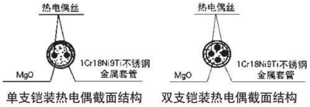 螺釘式熱電偶材料結構圖