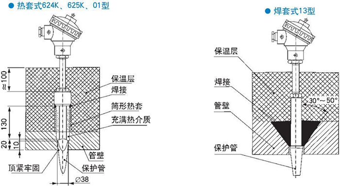 螺紋式熱電偶熱套式焊套式安裝結構示意圖