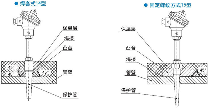 電站測溫專(zhuān)用熱電偶焊套式固定螺紋式安裝結構示意圖