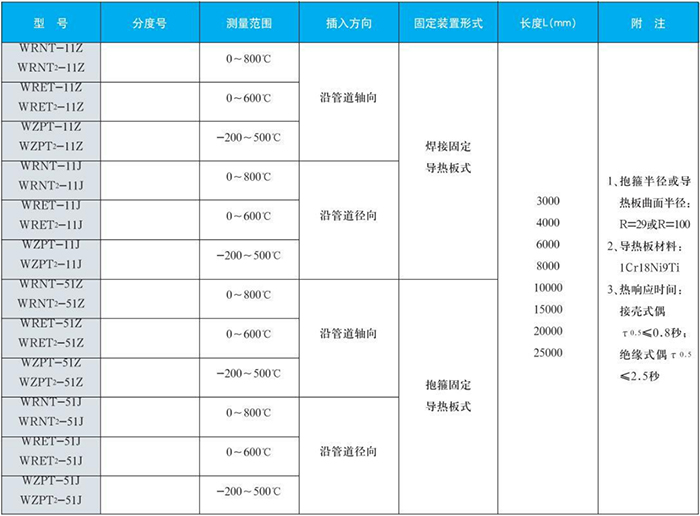 螺紋式熱電偶鍋爐爐壁規格表