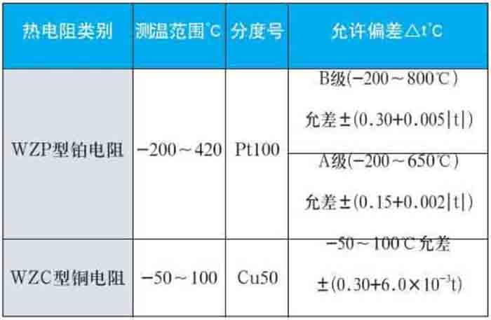 鉑熱電阻測量范圍對照表