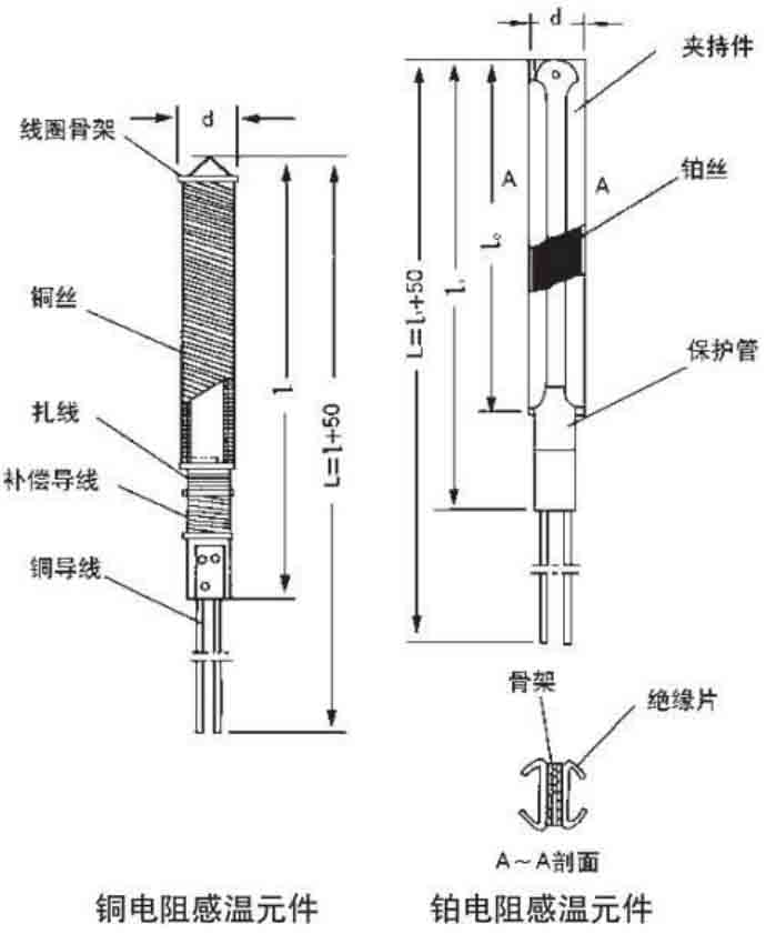 法蘭式熱電阻結構原理圖