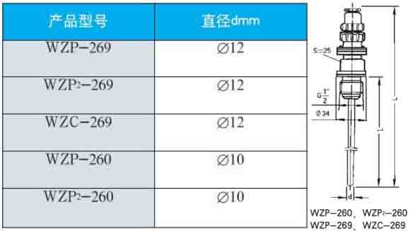 高溫型熱電阻260/269直徑型號對照表