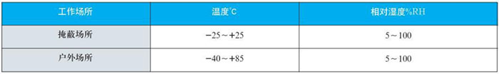 防爆雙金屬溫度計工作大氣條件對照表