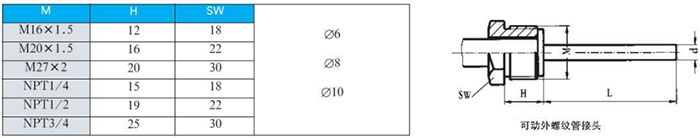 防腐雙金屬溫度計可動(dòng)外螺紋管接頭尺寸圖