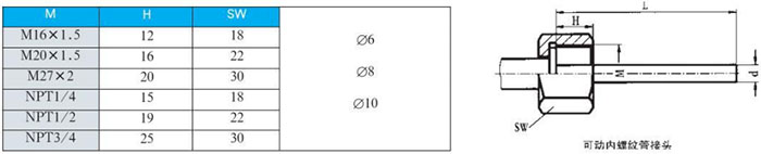 抽芯式雙金屬溫度計可動(dòng)內螺紋管接頭尺寸圖