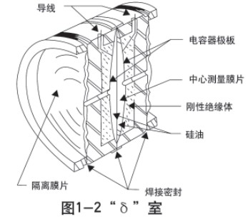 靜壓式防腐液位計傳感器結(jié)構(gòu)圖