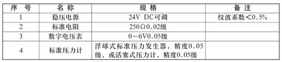 靜壓式防腐液位計校驗(yàn)時所需設(shè)備對照表