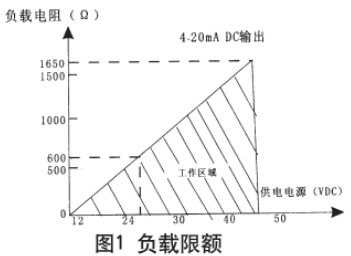 二甲醚液位計(jì)現(xiàn)場(chǎng)導(dǎo)線連接圖與電路方框圖