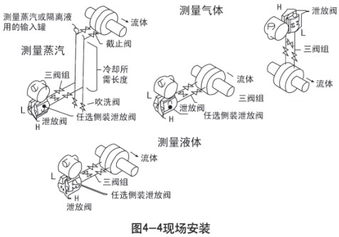 液氨差壓液位計現(xiàn)場安裝示意圖