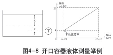 二甲醚液位計(jì)開口容器液體測(cè)量示意圖一