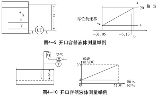 二甲醚液位計(jì)開口容器液體測(cè)量示意圖二